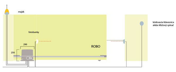 Schéma pohonu ROBO pre posuvné brány.