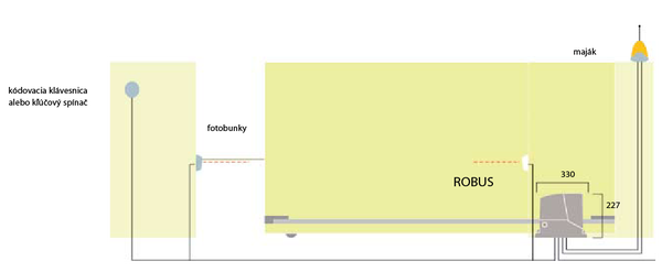 Schéma pohonu ROBUS pre posuvné brány.